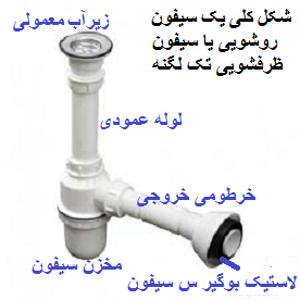 نحوه بستن لوله زیر سینک ظرفشویی دو قلو