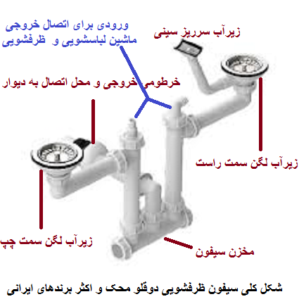 نحوه بستن لوله زیر سینک ظرفشویی دو قلوhttps://lolehkohanpardis24.ir/